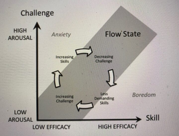 flow-grafik